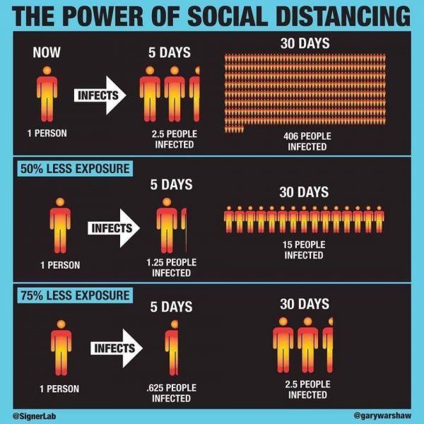 Coronavirus: Social Distancing by Gary Warshaw